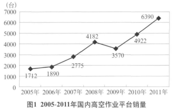 开云手机登录入口,开云（中国）官方,湖南车载式高空作业平台