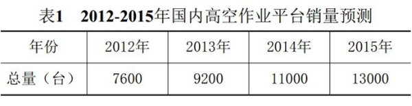 开云手机登录入口,开云（中国）官方,湖南车载式高空作业平台