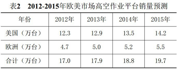 开云手机登录入口,开云（中国）官方,湖南车载式高空作业平台