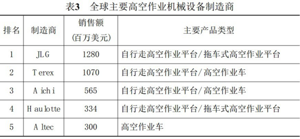 开云手机登录入口,开云（中国）官方,湖南车载式高空作业平台